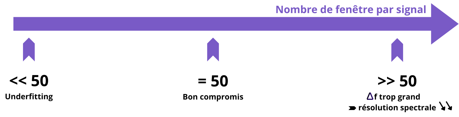 Illustration nombre fenêtre