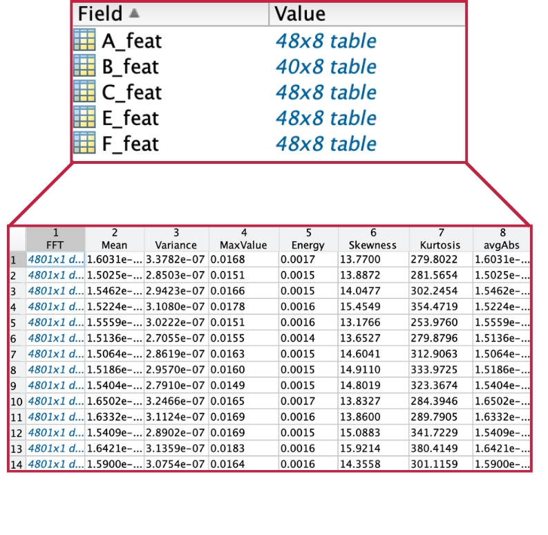 Features calculées